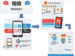 全方位推廣策略 從房地產(chǎn)到汽車銷售的多元應(yīng)用